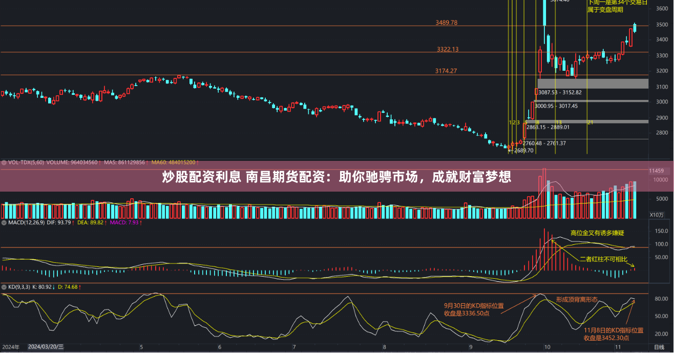 炒股配资利息 南昌期货配资：助你驰骋市场，成就财富梦想