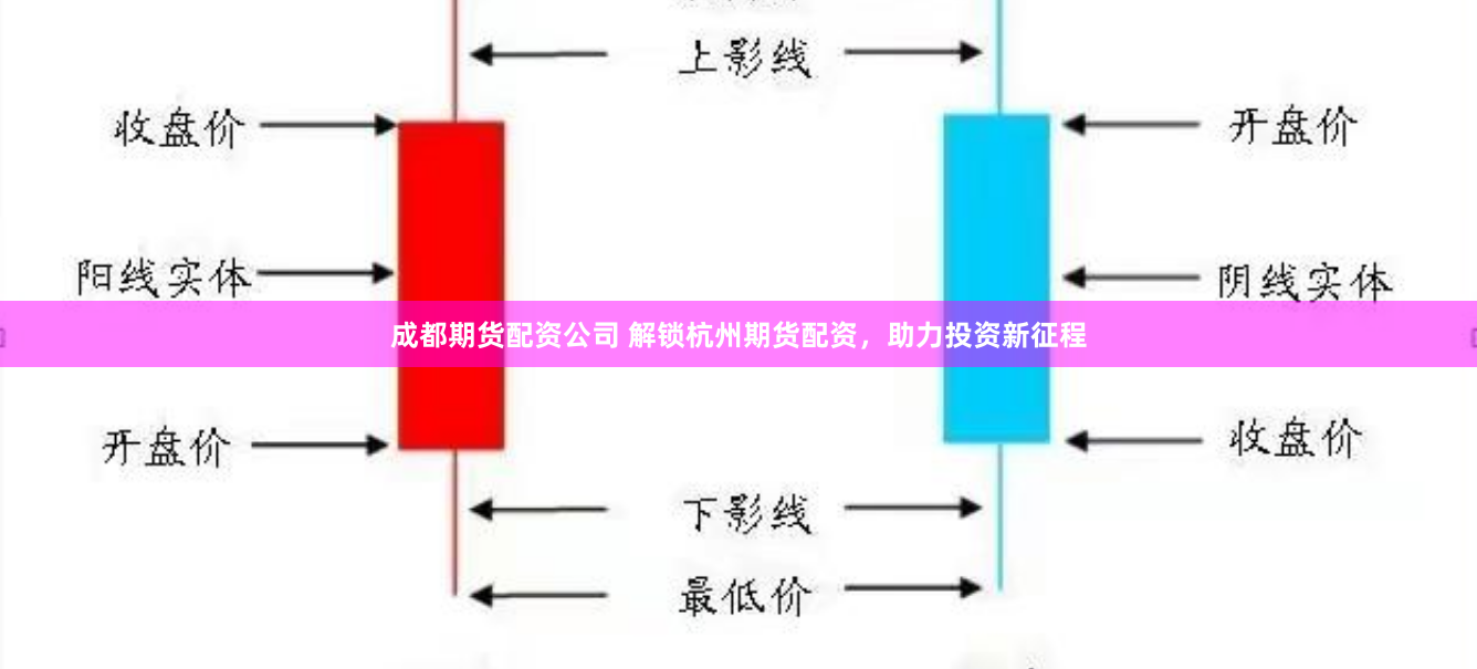 成都期货配资公司 解锁杭州期货配资，助力投资新征程