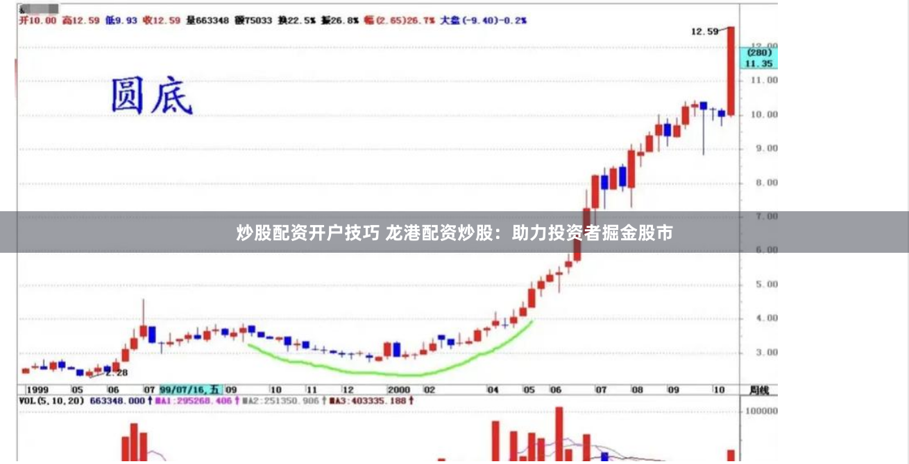 炒股配资开户技巧 龙港配资炒股：助力投资者掘金股市
