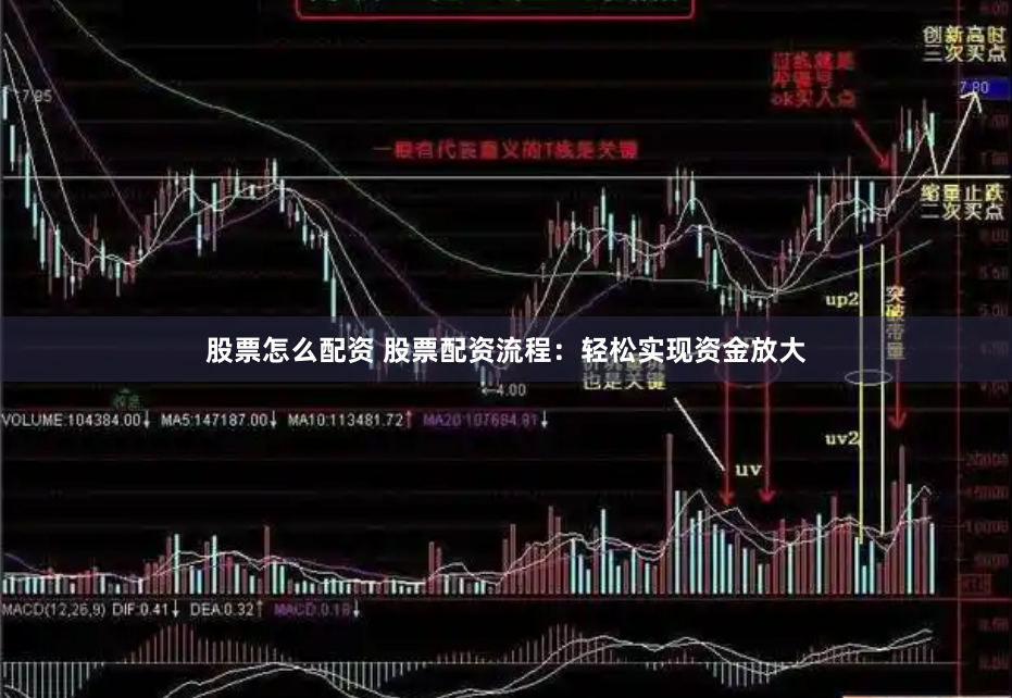 股票怎么配资 股票配资流程：轻松实现资金放大