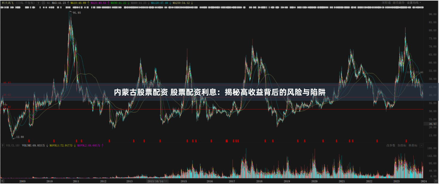 内蒙古股票配资 股票配资利息：揭秘高收益背后的风险与陷阱