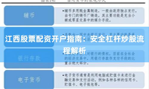 江西股票配资开户指南：安全杠杆炒股流程解析