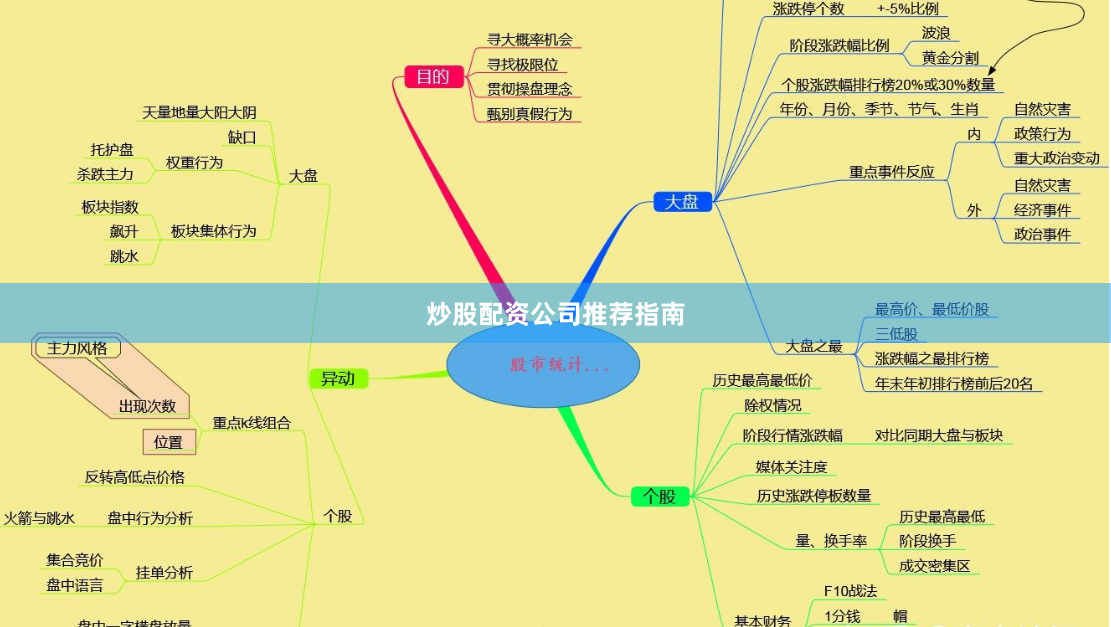 炒股配资公司推荐指南